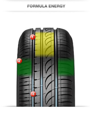 Formula Energy 185/65R15 88T